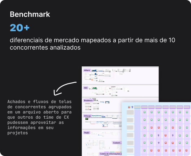 board de benchmarking de concorrentes