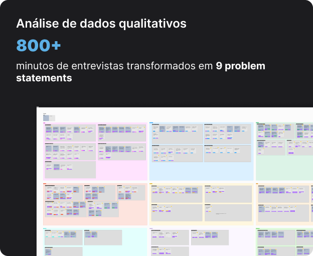 board de categorização dos dados qualitativos