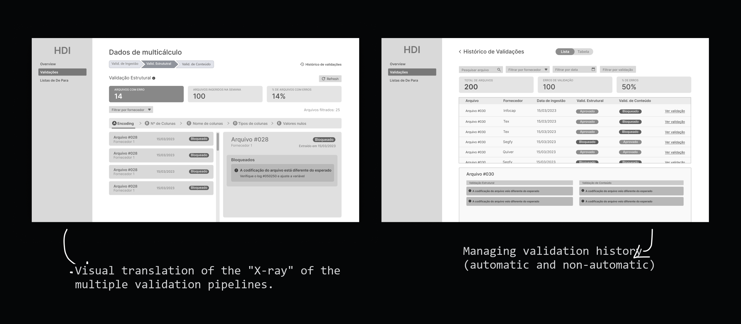 validation funnel, an X-ray of the pipelines and validation history