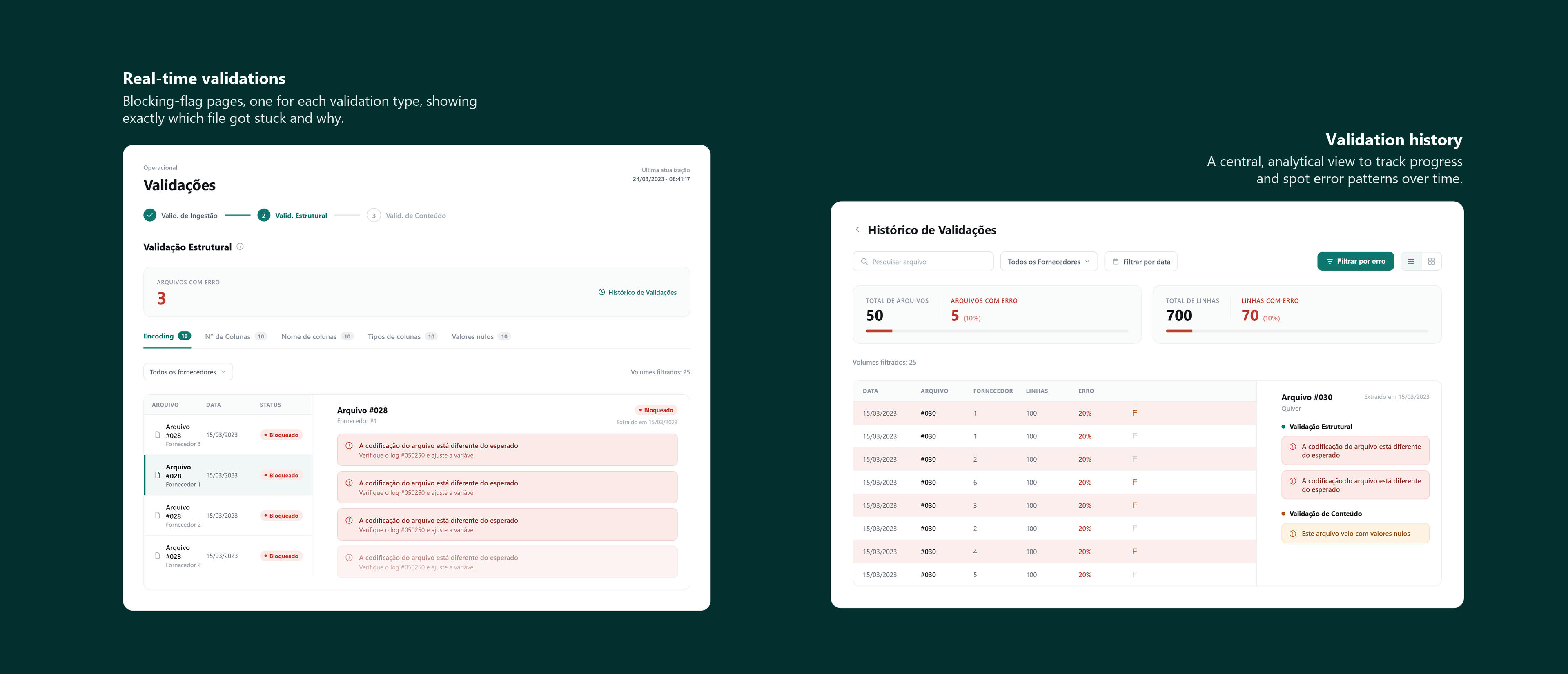 real-time validations and validation history, high fidelity