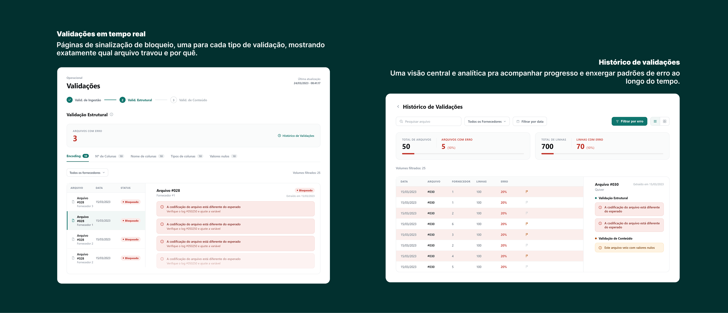 validações em tempo real e histórico de validações, alta fidelidade